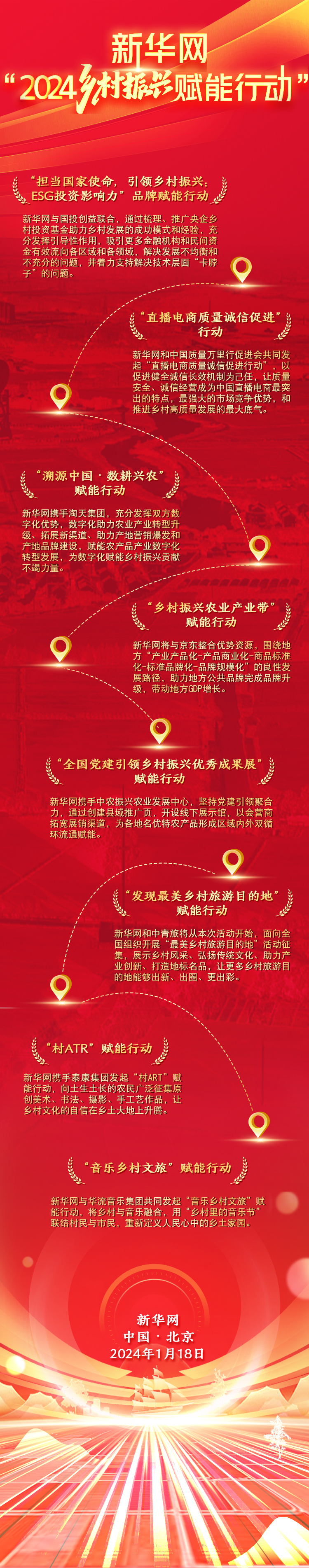 强农惠农富农 新华网发布“2024乡村振兴赋能行动”