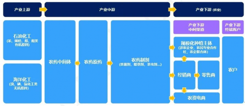 金蝶农药制剂行业解决方案，守护“舌尖上的安全”